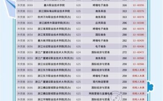 浙江单考单招艺术类录取规则是什么？