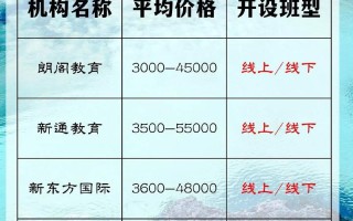 淮安办英语培训机构需满足哪些要求？