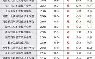 2025年湖南单招学校有哪些？
