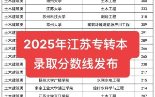 2025江苏农村单招何时开始报名？