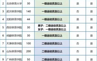 2025体育单招何时开始？报名条件有哪些？
