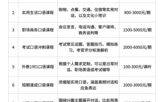 英语口语培训课程有哪些特色与优势？