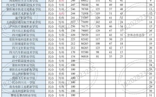 2025单招高职院校怎么选？