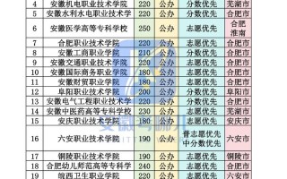 2025安徽单招学校有哪些？招生计划何时公布？