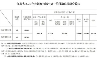 2025江苏单招学校有哪些？