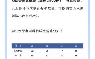 温州商学院单考单招会计怎么考？