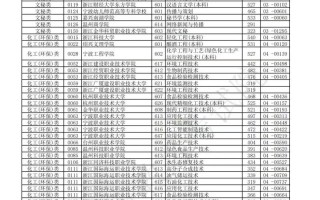 浙江单考单招分数哪里查？