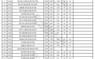舞阳二高2025单招怎么报名？