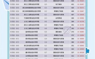 浙江单考单招学校有哪些？