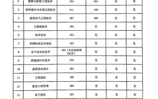 2025黑建筑单招规划怎么定？