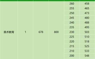 2025艺术单招学校有哪些？招生计划何时发布？
