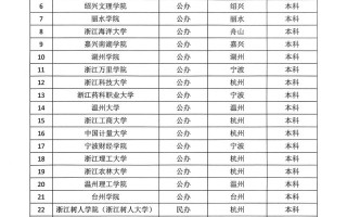 浙江单考单招旅游类学校有哪些？