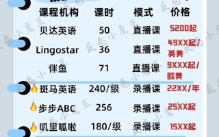 南京幼儿英语培训价格多少？