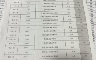 2025河北政法单招何时报名？考试科目有哪些？