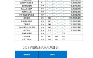 酒店管理专业单招排名怎么查？