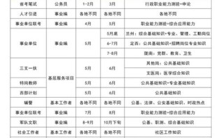 甘肃省单考单招报名时间几时开始？