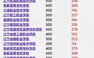 2025辽宁中职单招政策有哪些变化？