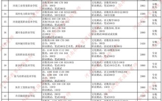 河南单招学校招生范围是哪些？