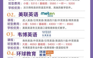 呼市最好的英语培训机构