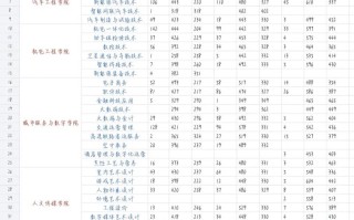 2025吉林城市院单招何时开始报名？