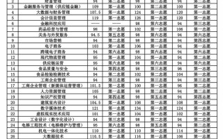 辽宁经济职业技术学院单招怎么报名？
