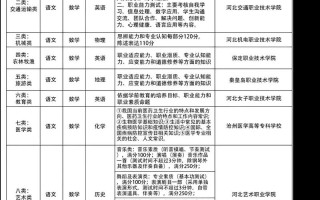 单考单招前该学哪些内容？