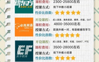 深圳英语在线培训真能免费吗？