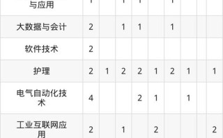 武汉铁路职业技术学院单招考什么？怎么准备？