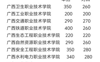 广西2025单招对口有何新变化？