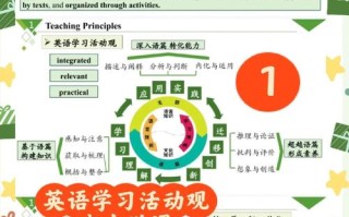 英语培训班办学理念该如何科学构建？