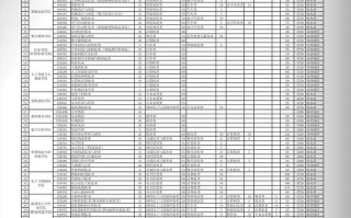 四川职业技术学院单招专业有哪些？