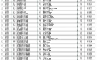 浙江省高职单招单考怎么考？