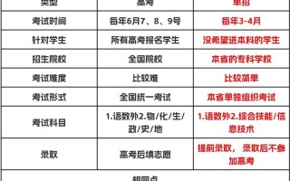 单考单招与统招有何本质区别？