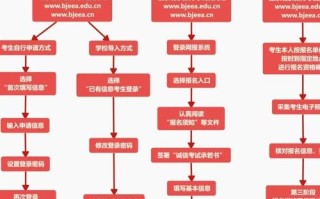 大专单招志愿填报流程是怎样的？