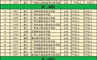 广西26所职校单招有哪些专业可选？