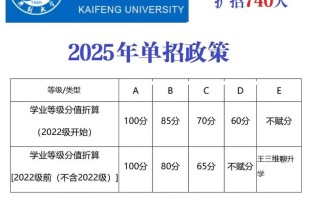 2025开封大学单招网何时开放报名？