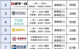 佛山雅思英语培训怎么选？