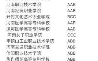 河南单招学校学费多少