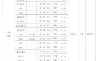 哈尔滨体育单招培训学校