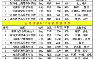 焦作师范单招成绩何时可查？