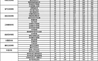 沈阳职业单招250分能上哪些学校？