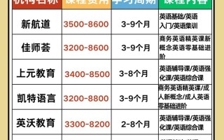 巴中的英语培训机构排名