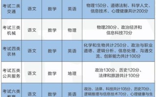 高考单考单招是什么意思？