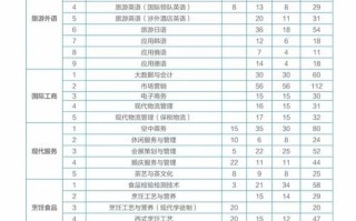 旅游单招单考具体考哪些科目内容？