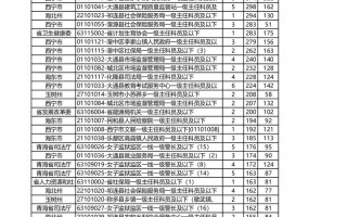 青海省单考单招报名时间