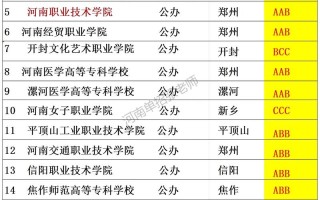河南2025单招院校有哪些？