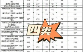河北2025单招投档线何时公布？