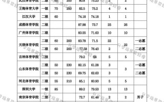 高尔夫2025单招名单有哪些学校和专业？