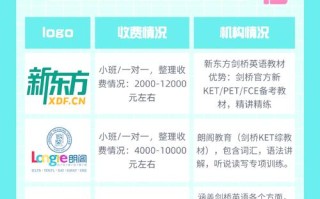 怎么去了解英语培训机构