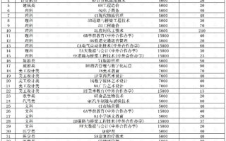 呼和浩特职业学院单招有哪些专业可选？